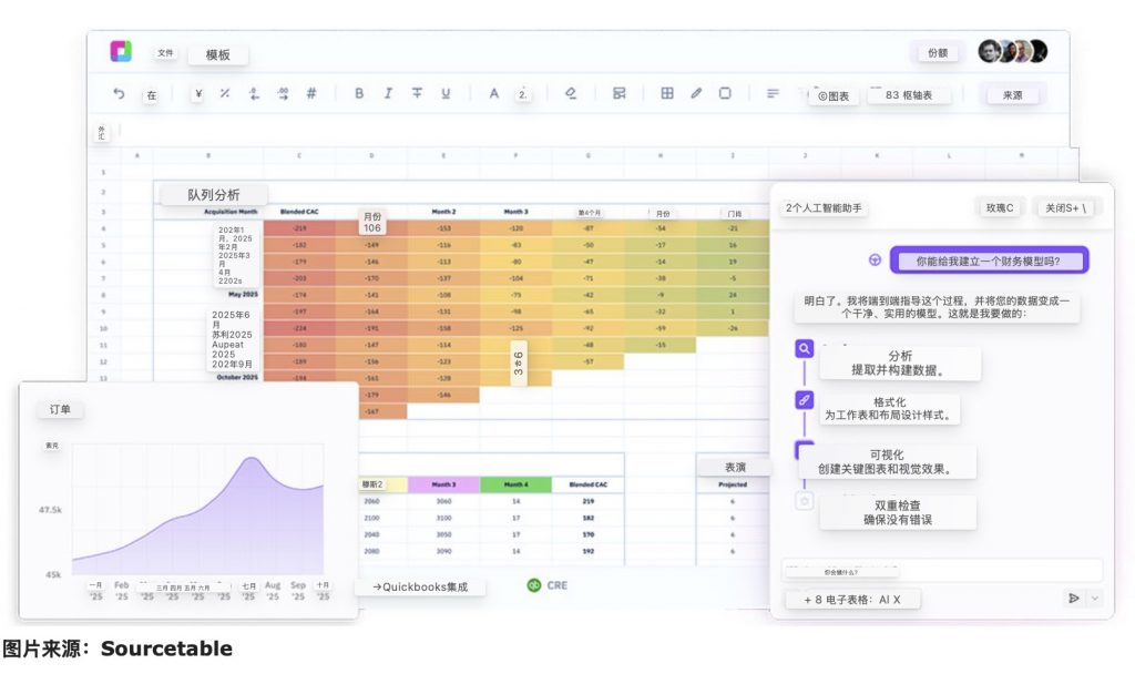 Sourcetable AI电子表格旨在使数据分析民主化