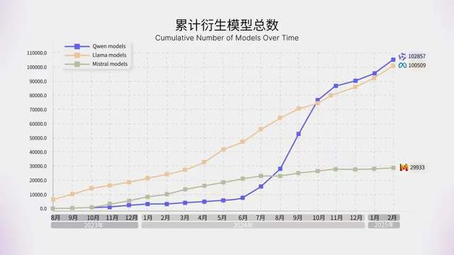 通义千问 Qwen3 发布，对话阿里周靖人