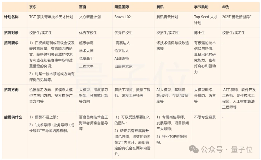 国内大模型人才大战打响，大厂各出奇招