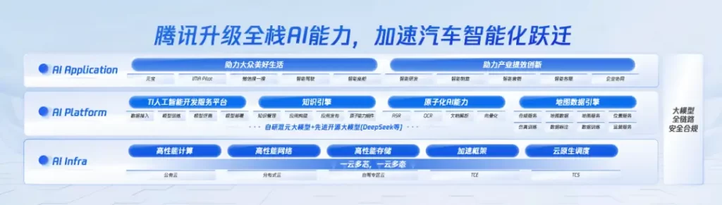 腾讯钟学丹：让AI成为汽车行业的“水和电”