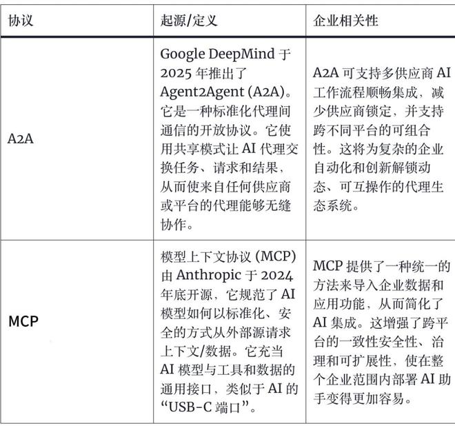 微软AI Agent支持A2A、MCP协议！智能体协同生态大爆发
